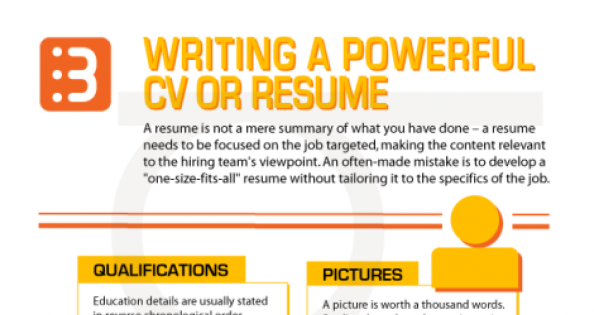 writing a powerful cv or resume  u2013 infographic