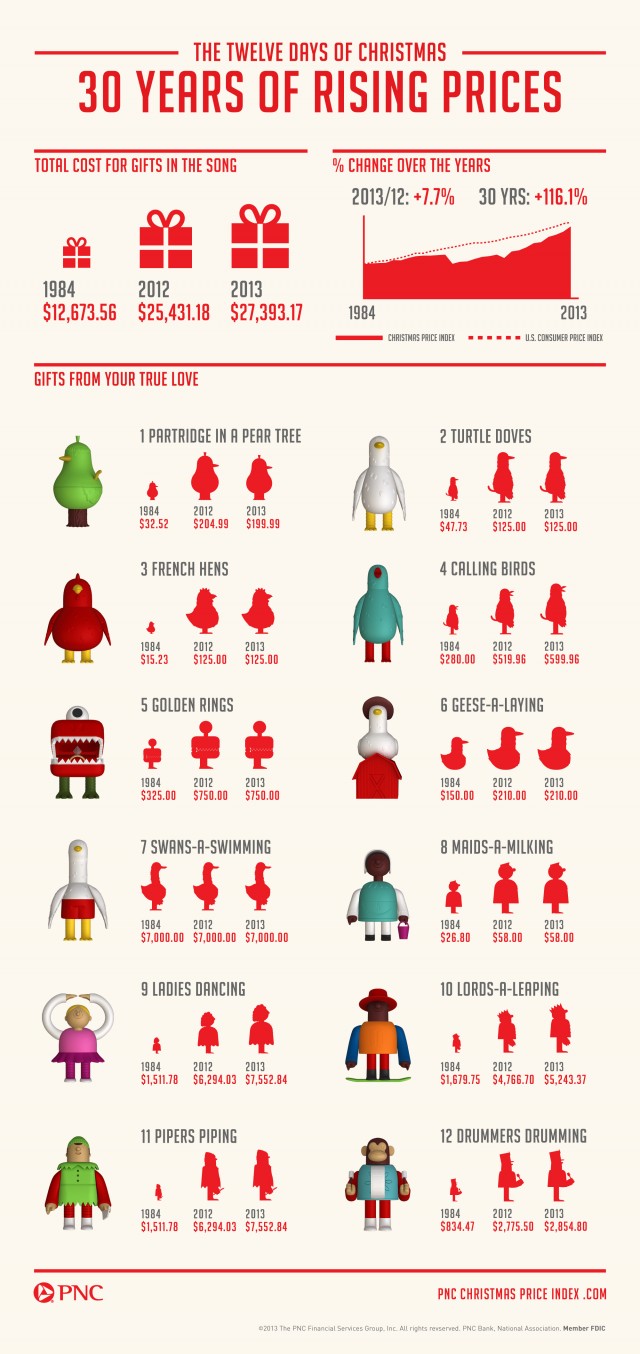 12-Days-of-Christmas-Infographic-640x1354