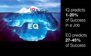 2-5-IQ-EQ-success-650x400